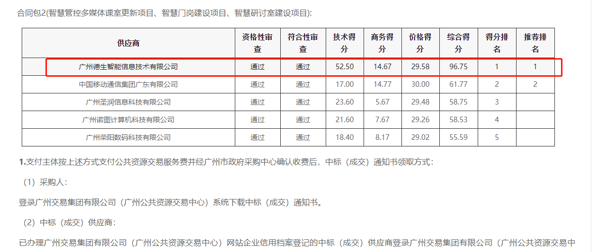 js555888金沙官网喜提大标！ 智慧校园一卡通，助力广州市技师学院校园信息化建设